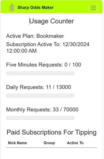 Sharp Odds Maker Usage Counter