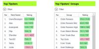 Main menu HELP Help for Web / Mobile App Home Page: Top Tipsters and Groups